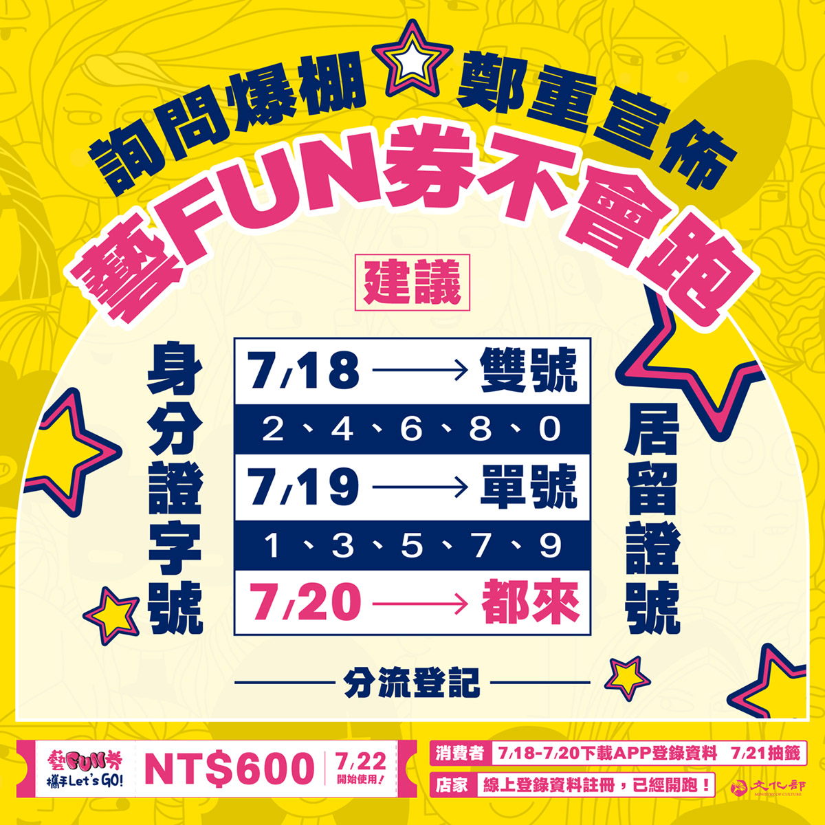 文化部呼籲民眾分流下載及註冊藝FUN券APP